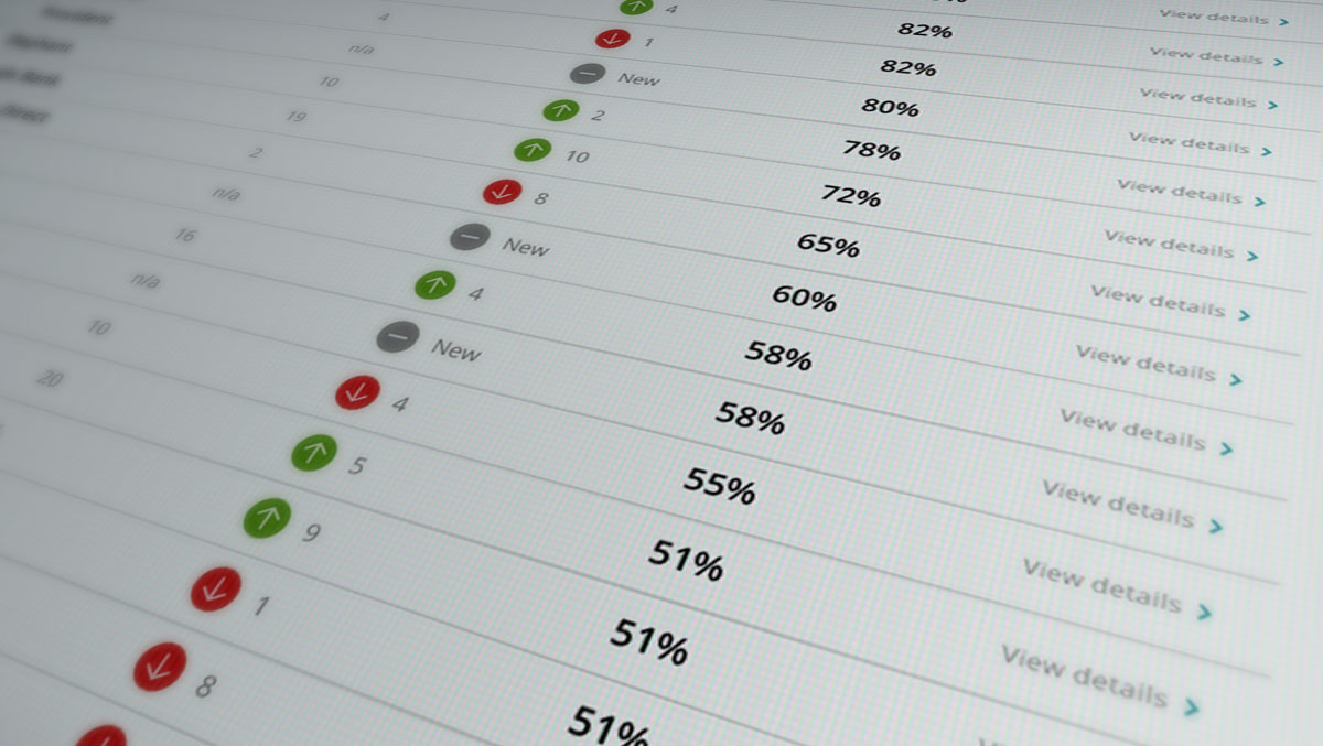 DigitalBar - insurance benchmarking table