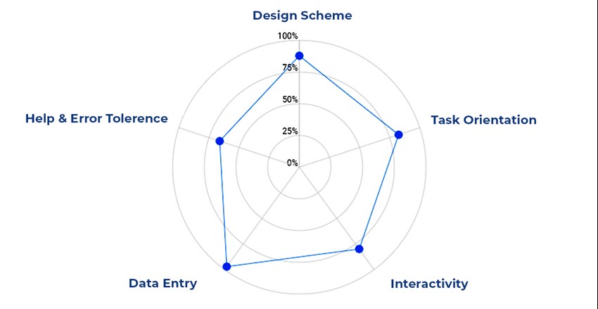 usability benchmarking